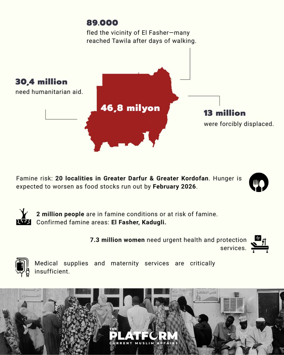 2023’ten bu yana Sudan’da devam eden iç savaş, El-Cezire,Kordofan,Darfur başta olmak üzere 15'den fazla eyalete yayıldı. Dış müdahaleler şiddeti tırmandırıyor, insani kriz büyüyor.

Since 2023, Sudan’s civil war has spread to more than 15 states, notably Al-Jazirah, Kordofan, and