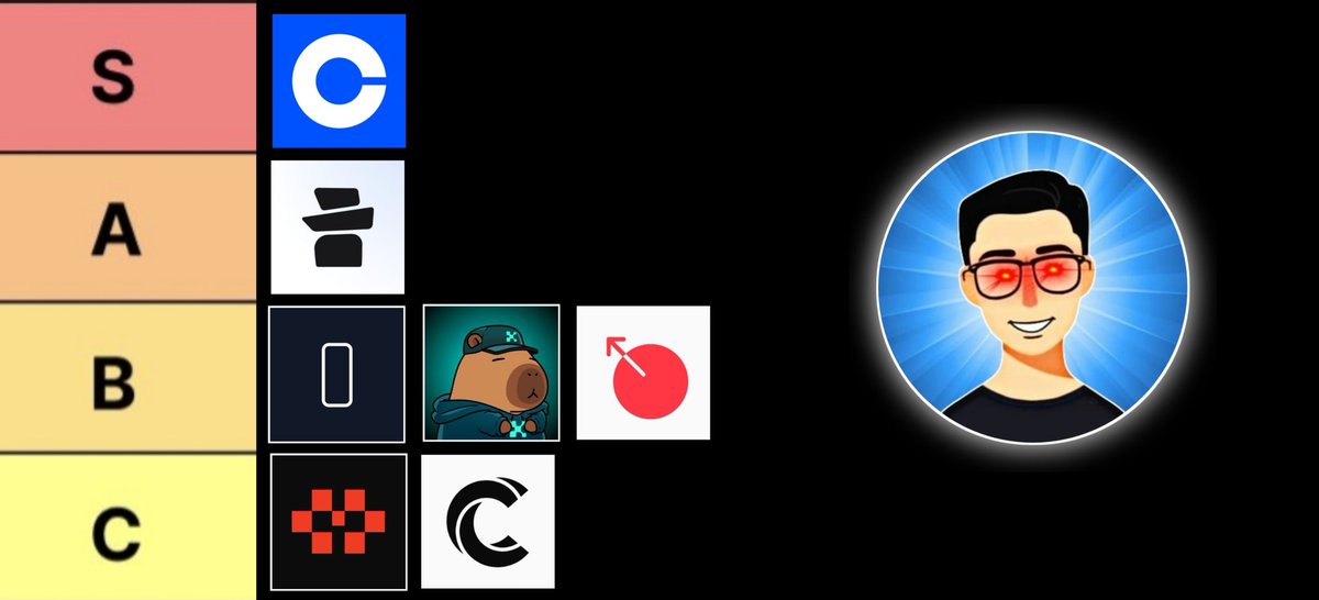 EarnByAbhi's tweet photo. Rating ICO Platforms (Out of 10)

> Retail Focused.
> Evaluated using 3 core factors ; distribution, performance & vesting.
> This rating system helps analyze how retail friendly a platform truly based on above factor.

PS : These tiers are based on all factors, not only performance. If a low performing platform brings strong opportunities, other factors also start making sense. EX : Legion and Coinlist fall in the same tier for as legion lacks fair distribution & Coinlist lacks performance.

1. Coinbase ~ 9.3/10 ⭐

I. Distribution Rating: 10/10

Verdict: Coinbase uses a bottom up model where smaller requests get filled first [highly retail friendly]

II. Performance Rating: 8/10

They’re still new in ICO's, so let's see but MON performed better pre TGE  & the day after post TGE.

III. Vesting Rating: 10/10

Verdict : 100% unlock so far

2. Buidlpad ~ 8.6/10 ⭐

I. Distribution Rating: 6/10

Verdict: They use a lottery system with priority guaranteed allo. Fair for winners, but non winners get nothing, making access luck based & inconsistent.

II. Performance Rating: 10/10

Verdict: Performance wise, BuidlPad has been strong bringing T1 opportunities like FF, LAYER and BARD. Even when MMT went wrong they managed a recovery showing they focus on quality > quantity.

III. Vesting Rating: 10/10

Verdict: Every sale has 100% unlock which keeps things retail friendly.

3. Metadao ~ 7.5/10 ⭐

I. Distribution Rating: 7.5/10

Verdict: They use a pro rata model so everyone gets allocation but uncapped contributions make it less retail friendly & favor whales.

II. Performance Rating: 5/10

Verdict: Out of 8 ICOs, only Umbra, Avici, OMFG and Solo performed well. Avici still ~20× but overall results remain inconsistent due to weaker projects.

III. Vesting Rating: 10/10

Verdict: Every sale offers 100% unlock which is good but the distribution favors whales.

4. Echo ~ 6.3/10 ⭐

I. Distribution Rating: 8/10

Verdict: They use a Time Weighted Vault means a small deposit held longer can outperform a large short term deposit making it fair for retail.

II. Performance Rating: 7/10

Verdict: Echo focuses on quality > quantity. They don’t launch projects frequently but when they do, they're solid for EX ~ Plasma recently delivered 34× ROI

III. Vesting Rating: 4/10

Verdict: Echo rarely offers 100% unlocks. Most sales have cliffs & vesting, making it less retail friendly short term but better in long term.

5. Kaito ~ 6.3/10 ⭐

I. Distribution Rating: 8/10

Verdict: Reputation based access with a mix of pro rata allo & a fixed cap system ensures fair participation + prevents whales as everyone gets a slice of the pie

II. Performance Rating: 4/10

Verdict: Out of their 7 ICOs, only ZKC and LMT performed well. HANA worked only if hedged pre market. Overall post launch performance hasn’t been strong.

III. Vesting Rating: 7/10

Verdict: Some sales offer 100% unlock, but many use 50% TGE with 3-6 month vesting so it’s decent but not fully retail friendly.

6. Legion ~ 4.3/10 ⭐

I. Distribution Rating: 3/10

Verdict: The distribution is weak, as most users get marked "not eligible" due to priority for high merit wallets limiting retail access.

II. Performance Rating: 5/10

Verdict: Performance is mixed - some like Fuel, YB, Giza and Trust did well, but many others underperformed making results roughly 50 :50.

III. Vesting Rating: 5/10

Verdict: Vesting varies a lot (100%, 50%, 25% TGE with cliffs & unlocks) making performance hard to predict and adding uncertainty.

7. Coinlist ~ 4.3/10 ⭐

I. Distribution Rating: 7/10

Verdict: Distribution varies by project (pro rata, FCFS, bottom up, lottery) but complex KYC and regional limits make access difficult for many users.

II. Performance Rating: 1/10

Verdict: One of the weakest in post TGE performance, most sales dumped with only small exceptions like WCT and Trust.

III. Vesting Rating: 5/10

Verdict: Vesting is inconsistent (33%, 50%, 100%) - similar to Legion but with weaker performance.