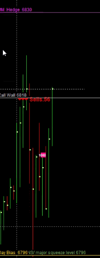The only sells coming are at the call wall courtesy of MM containment.
Notice the bounce at 6796 without the need for buyers. 
Now 6820 $ES_F