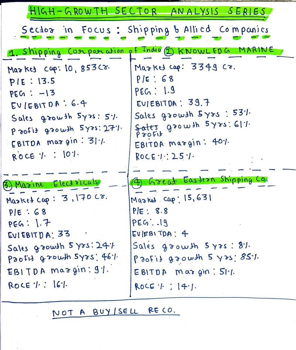 TheThevaluetrad's tweet image. 10 Days, 10 High Growth Sectors: Unleashing Financial Freedom.

Day 2️⃣

🔗𝐉𝐨𝐢𝐧 𝐨𝐮𝐫 𝐓𝐞𝐥𝐞𝐠𝐫𝐚𝐦  : t.me/valuetrader2

✨ Get ready 💪📈

1/n

#SIP #Nifty #InvestSmart