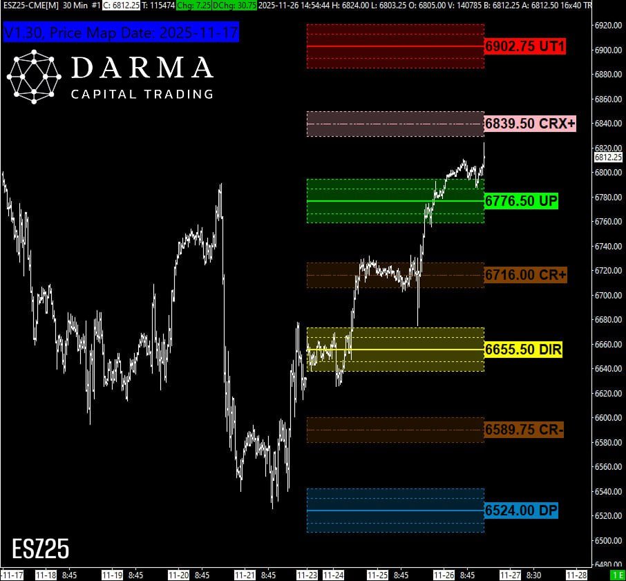 DARMA Capital Trading tweet media