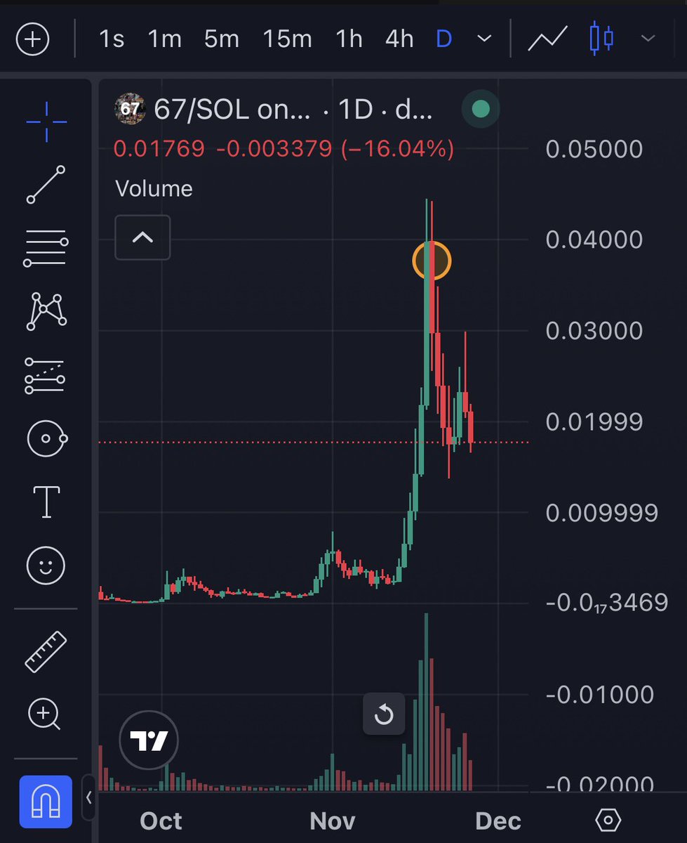 Kaizen_Path's tweet image. Yes.