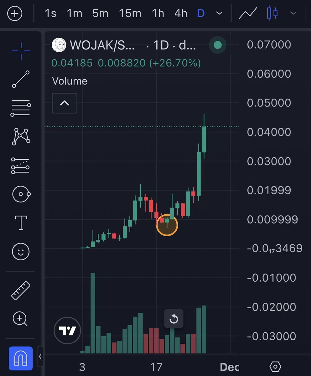 Kaizen_Path's tweet image. Yes.