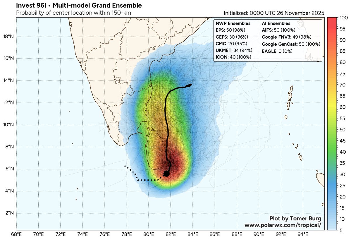 VortixWx's tweet photo. #96B is another TC that could develop. Currently it's S of #SriLanka & will be moving north towards SE #India. How quickly it forms depends on if the center goes directly over ๐ฑ๐ฐ or not. Regardless, extreme flooding is likely for both ๐ฑ๐ฐ & ๐ฎ๐ณ.
#tropicswx #LKAwx #INDwx https://t.co/JZMhFZCW1X