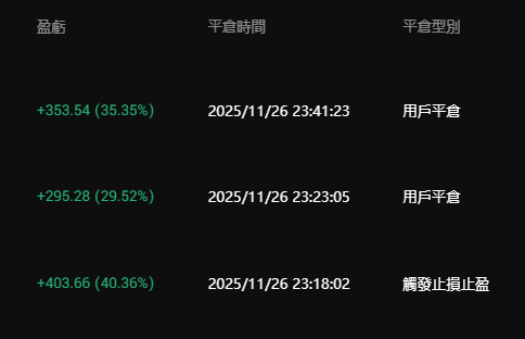 UTMarco2's tweet photo. #破解K棒
#每日100趴
連三天都沒損~今天三張無損105%
11月份免費合約課DC報名：
https://t.co/s0hzRZhlM7 https://t.co/9CKn3uQkCu