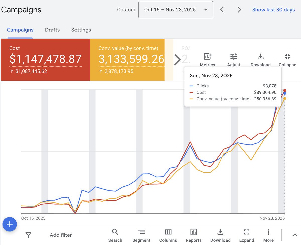 Nate_Google_'s tweet image. COPY THIS EXACT STRATEGY for Youtube Ads if you want to scale before the holiday season ends...

i detailed our $50k/day EXACT system for Youtube so that you guys can copy it word for word and implement it today

like + comment &quot;YT&quot; &amp;amp; I&apos;ll send it over
(must be following)
