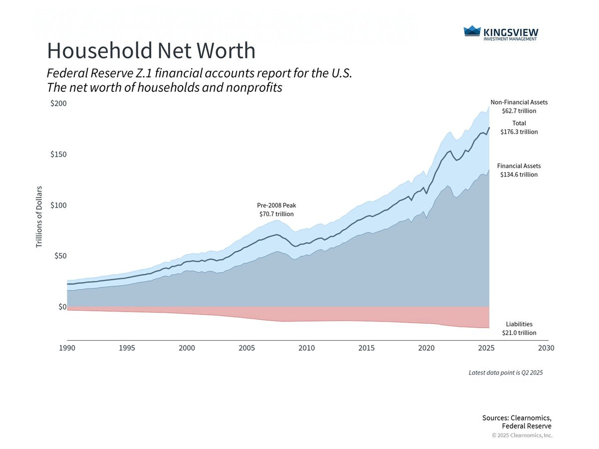 Giving feels good. Giving strategically can increase both impact and tax benefits as year end approaches.

With new tax rules in place, the timing and structure of gifts matter more than ever.

Read this weeks #portfoliomanagerinsights to learn more: bit.ly/4pwsGzR