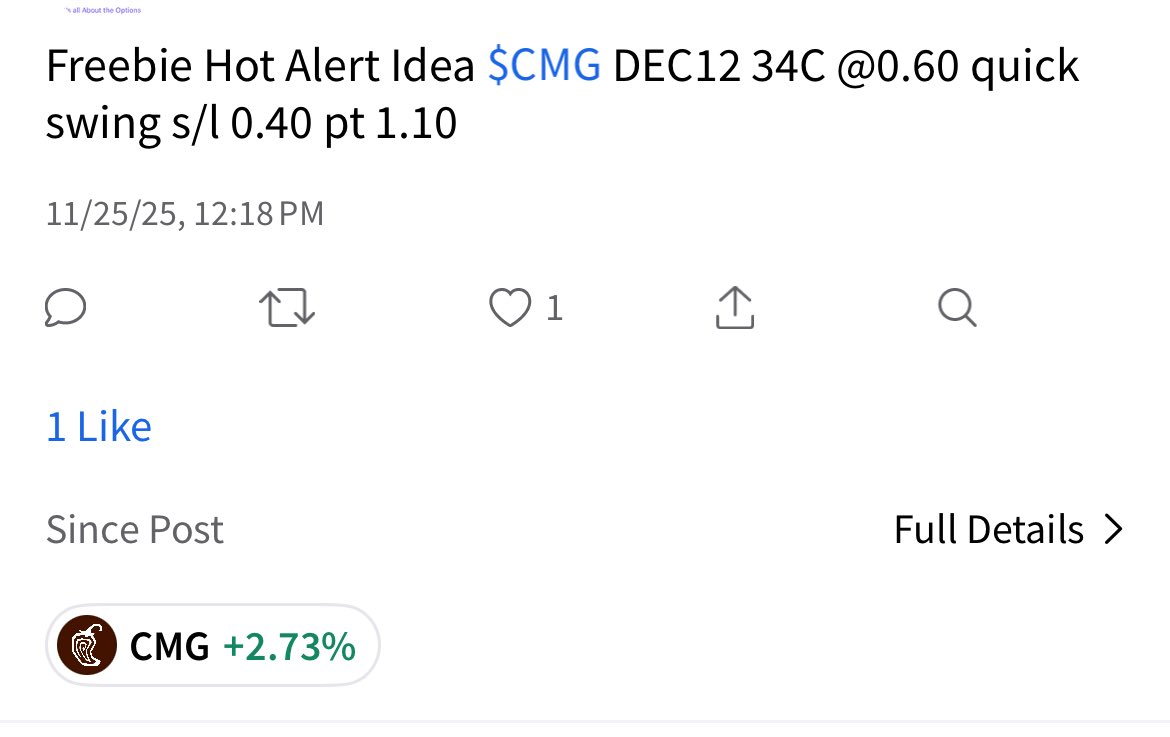 $CMG easiest bag said it would be hot – follow the whales on the newest option platform