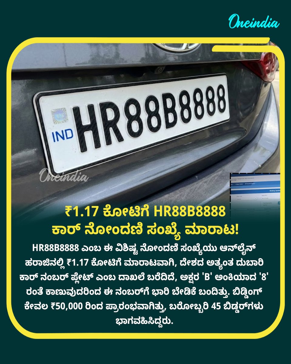 OneindiaKannada's tweet photo. ಭಾರತದ ಅತ್ಯಂತ ದುಬಾರಿ ಕಾರ್ ನೋಂದಣಿ ಸಂಖ್ಯೆ: HR88B8888 ಹರಿಯಾಣದಲ್ಲಿ ₹1.17 ಕೋಟಿಗೆ ಮಾರಾಟ! 🇮🇳

#HR88B8888 #CostliestNumberPlate #HaryanaAuction #IndiaRecord #VIPRegistration #FancyCarPlate #117CroreSale #ParivahanGov #AutoNews #NewsUpdate #OIKannada #Oneindia https://t.co/qS2Xkud6Y9