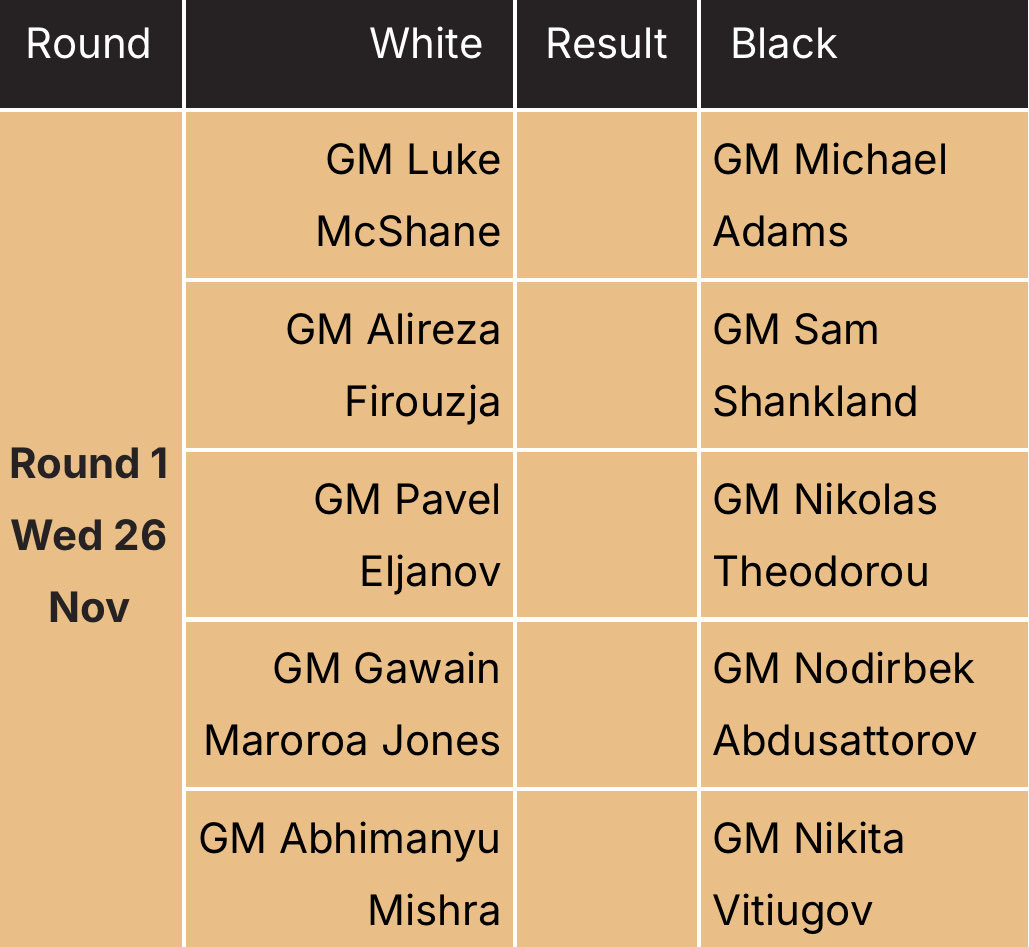 london_chess's tweet image. Football shirts, chess minds. Only at the @xtxmarkets London Chess Classic. 😉♟️

Yesterday’s drawing of lots set the numbers for our Elite players — and today the real battles begin.

Pairings for Round 1 are live!
