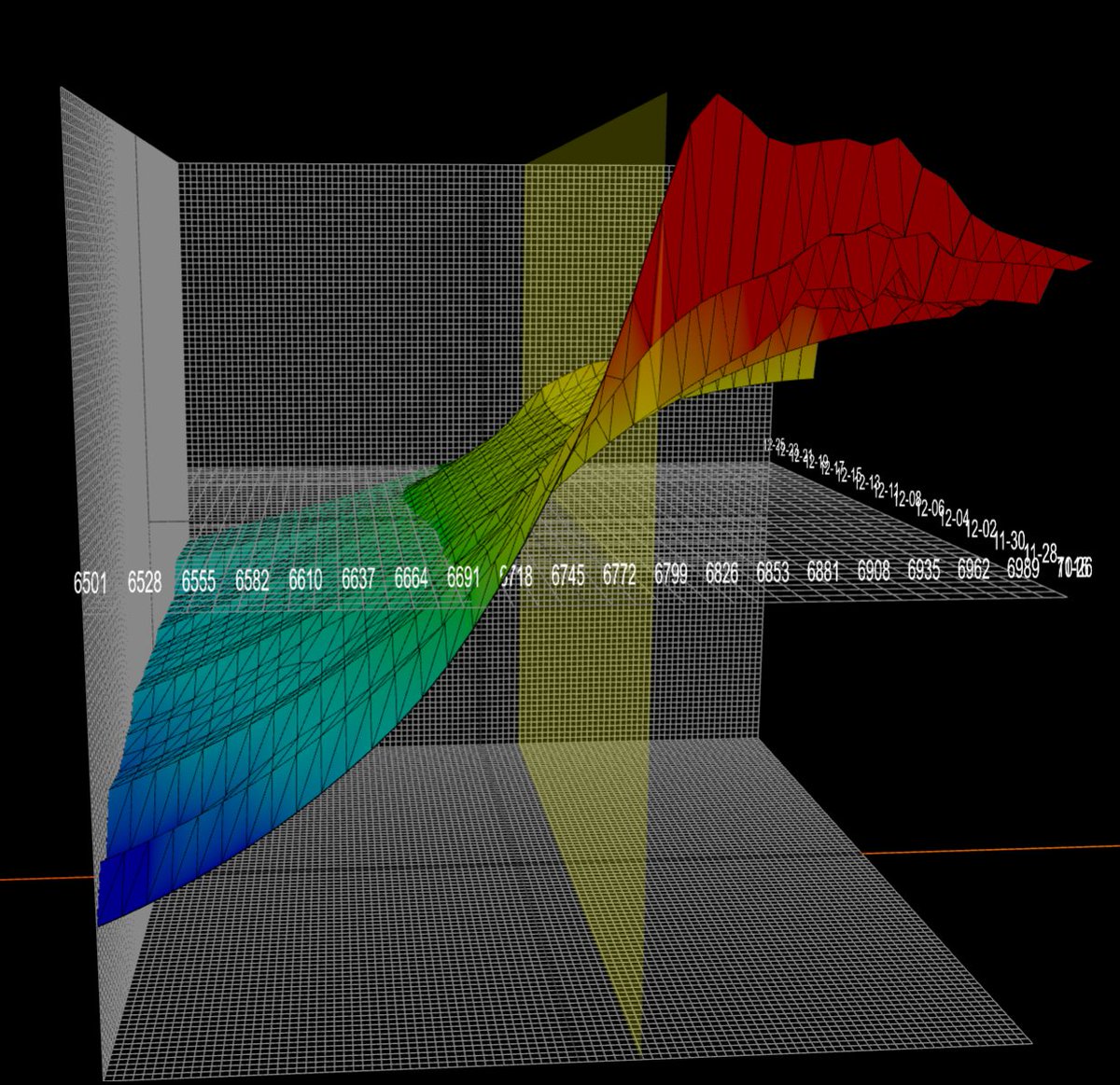 Yam_Trades's tweet image. $SPX
Mid-Morning Update - Went to lunch this AM and missed the first 90 minutes or so.

How I typed up my morning note

Gamma surface from @ConvexValue 
-Peak gamma vic 20/25 - I think that&apos;s it on the day if we even go that high

Net positioning from @OptionsDepth 
-If you want…