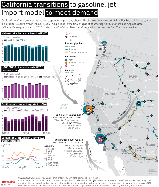 California's gasoline imports are climbing as refineries close. Jump into the story:   
tinyurl.com/3xj5d9ub  #OOTT #Commodities