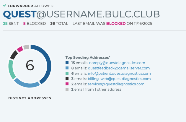 BULCCLUB's tweet photo. Get all the mail you need without the #spam. @BULCCLUB allows you to block specific domains sent through forwarders, so you'll never see a survey email again! https://t.co/mwLOgXP7UH https://t.co/xDxQDi9lBd
