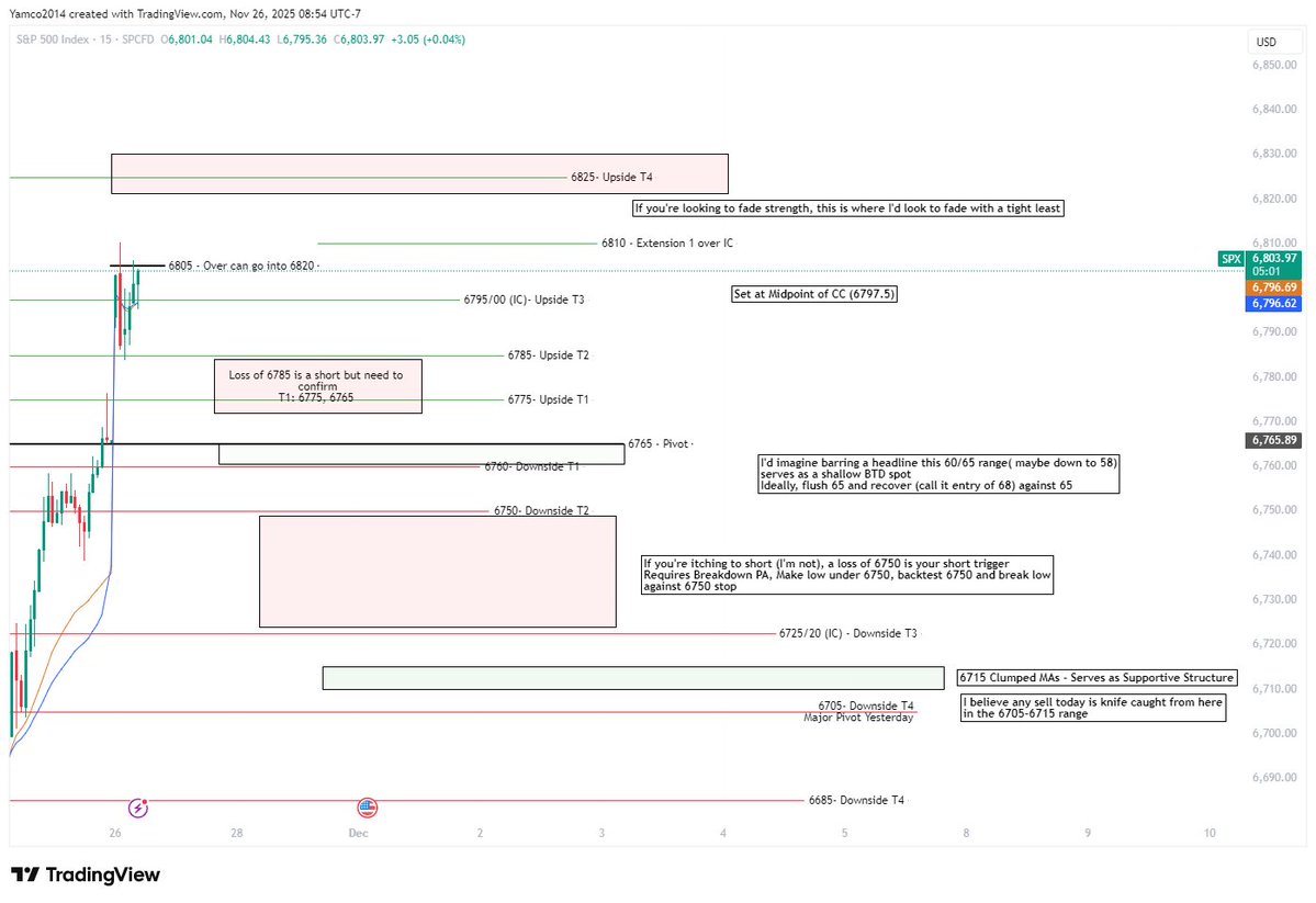Yam_Trades's tweet image. $SPX
Mid-Morning Update - Went to lunch this AM and missed the first 90 minutes or so.

How I typed up my morning note

Gamma surface from @ConvexValue 
-Peak gamma vic 20/25 - I think that&apos;s it on the day if we even go that high

Net positioning from @OptionsDepth 
-If you want…