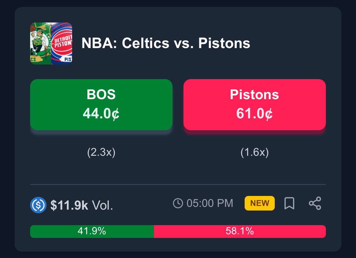 PredictBase's tweet image. 🔥 Trending Sports Markets on @PredictBase 

🏀 NBA
• Celtics vs. Pistons
• Timberwolves vs. Thunder

⚽ UCL
• Arsenal vs. Bayern

🏈 NFL
• Cowboys vs. Chiefs

Our volume has been consistently rising since our V3 upgrade and more exciting updates are on the way…

Stay tuned!…
