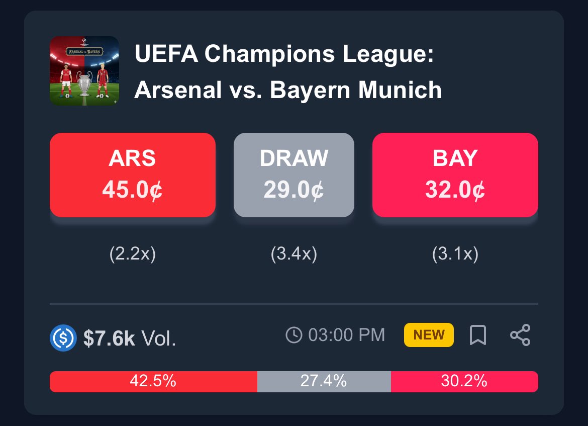 PredictBase's tweet image. 🔥 Trending Sports Markets on @PredictBase 

🏀 NBA
• Celtics vs. Pistons
• Timberwolves vs. Thunder

⚽ UCL
• Arsenal vs. Bayern

🏈 NFL
• Cowboys vs. Chiefs

Our volume has been consistently rising since our V3 upgrade and more exciting updates are on the way…

Stay tuned!…