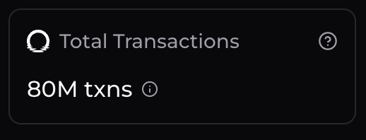 chainspect_app's tweet image. 🚀 @MoonbeamNetwork just crossed 80 million transactions

A huge milestone for the ecosystem and a strong signal of steady, real usage across the network

📊 chainspect.app/chain/moonbeam