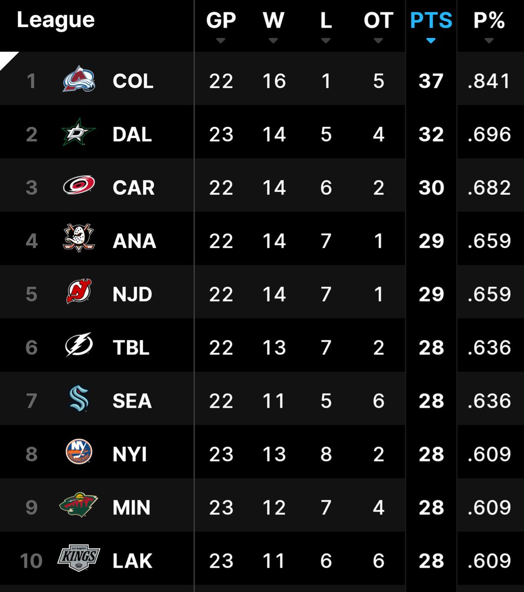 citchmook's tweet photo. Fuck the Dallas Stars. https://t.co/2V2lH44DdA