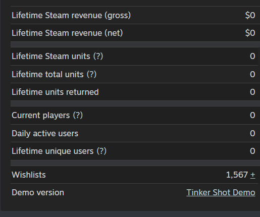 CodeRed_dev's tweet image. 1567 Wishlists!