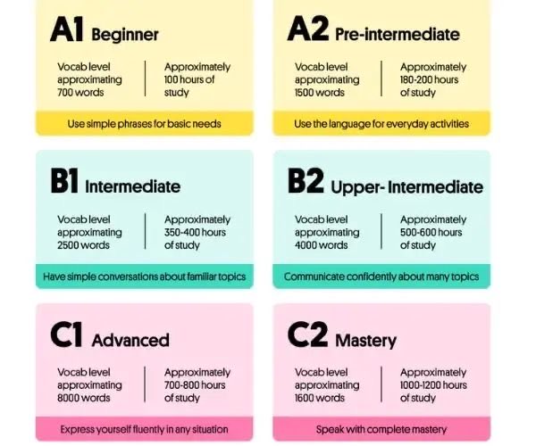 ABDULMAJEEDFUL's tweet image. 🚨 هام لكل الطلاب والخريجين 🚨

تبغى تكون حريف انجليزي بأسرع وقت ؟ 🔥

-موقع “١٣ انجلش” يعطيك مستواك الحالي ومصادر قوية تستمر عليها لين تتطور بالانجليزي 🎯

📌 حدد مستواك من الرابط: dalilk.link/abdmj
Ad