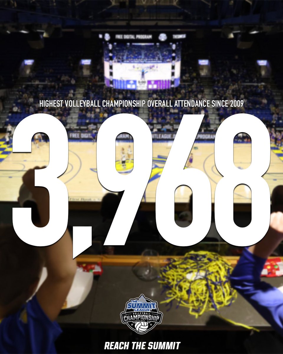 TheSummitLeague's tweet image. History made in the stands 🙌🔥

Largest championship match crowd since 2009 ✔️
Largest tournament attendance ever ✔️

#ReachTheSummit x #SummitVB x @NCAAVolleyball