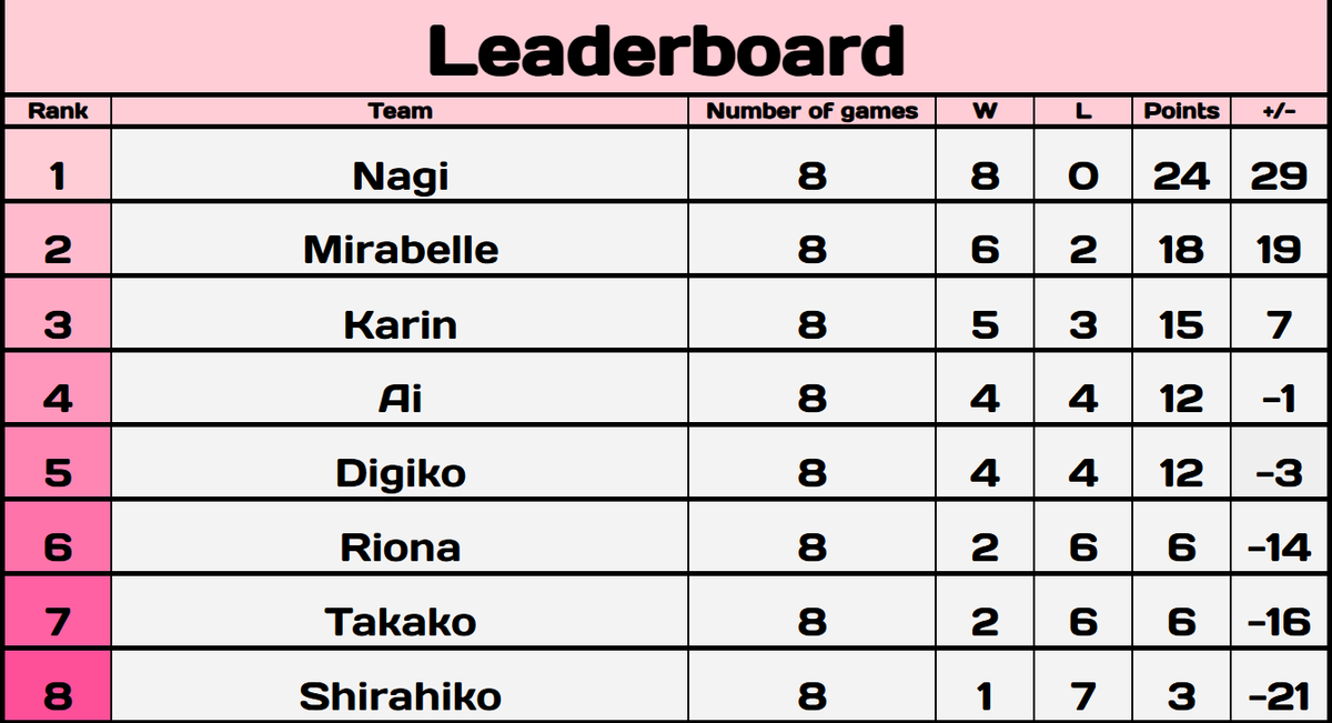 VTuber Pokemon League tweet media