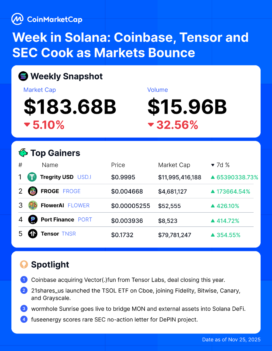 CoinMarketCap tweet media
