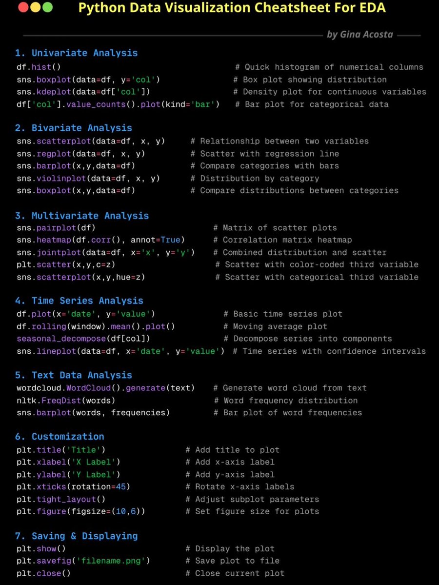 Eyowhite3's tweet image. Data visualisation cheatsheet for EDA projects.