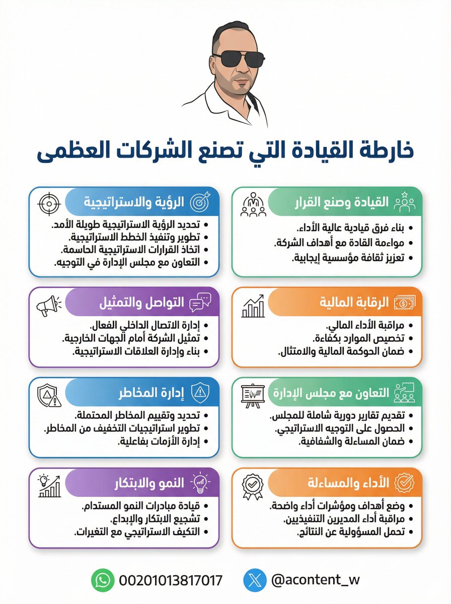 Acontent_w's tweet photo. ✂️ استراتيجية القادة لصناعة الشركات العظيمة 
🔖 احفظ واقرأ لاحقًا
  #تسويق #مبيعات https://t.co/iUzrLoFWyF