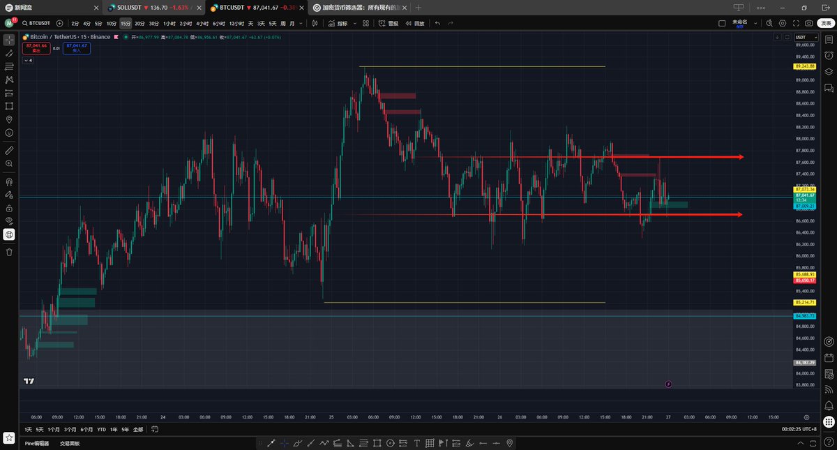 震荡区间内的来回抽针如期而至