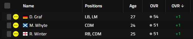 CerberusMFC's tweet image. Great to see some training progression to start the season. #playMFL