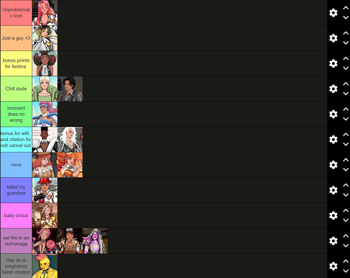 ranking de characters based on their yumes