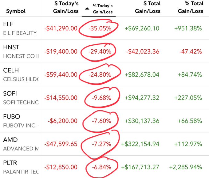 LabarreShi7024's tweet image. 🔪🌰🔏💇
That&apos;s incredible! Thanks to @V_Swing for the guidance. I followed his strategy and made a profit of $3,270 in just two days. That&apos;s amazing speed!  
#STOCK #Stocks $MARA #AMZN 🦎  $HIMS #Finance 😦  $GTLB #Healthcare 🍵  $VRA #RealEstate 🍧  $AS