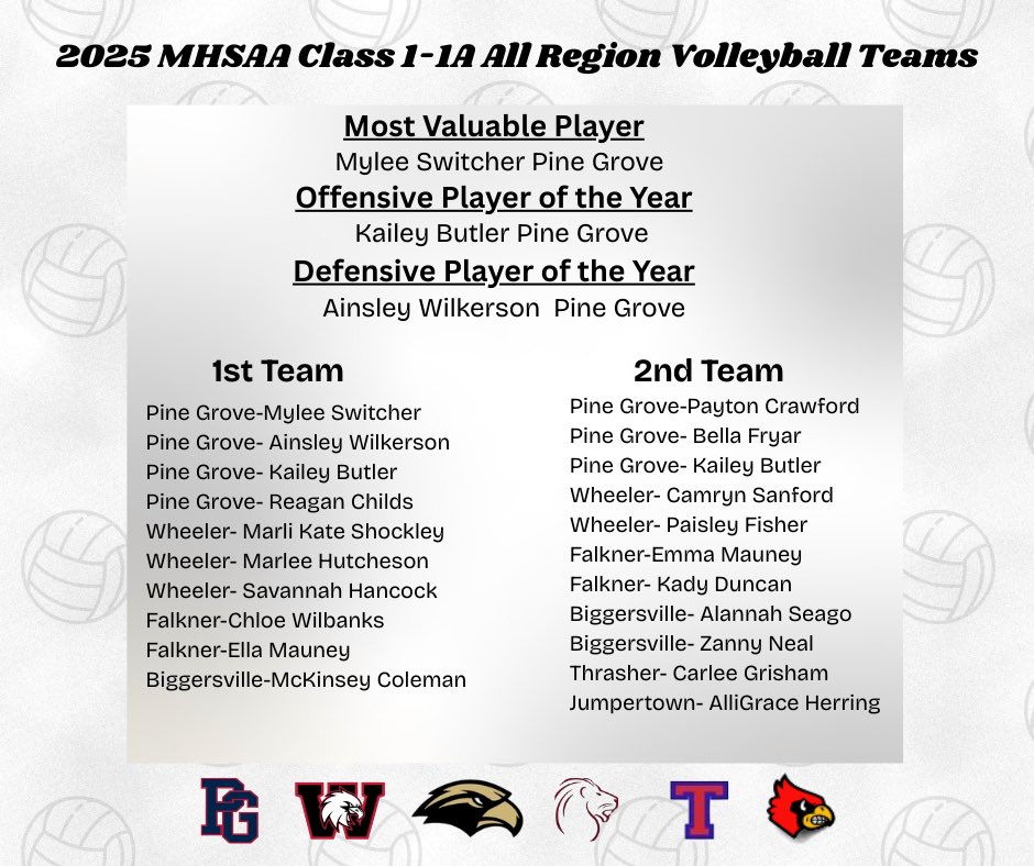 WheelerVball1's tweet photo. 2025 MHSAA Class 1-1A All Region Volleyball Teams https://t.co/qFkUtOYwO8