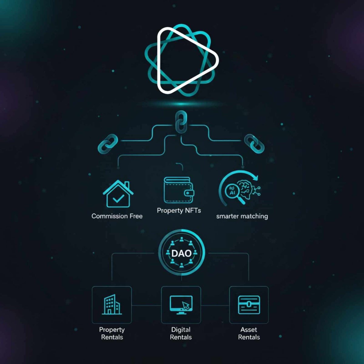 InternxWeb23's tweet image. Is the rental market finally getting the upgrade it deserves?

When you look at how rentals work today, it feels outdated. 

Too many middlemen. 
Too many fees. 
Too many things happening behind closed doors. 

@RentaNetwork instantly caught my attention. It is actually fixing…