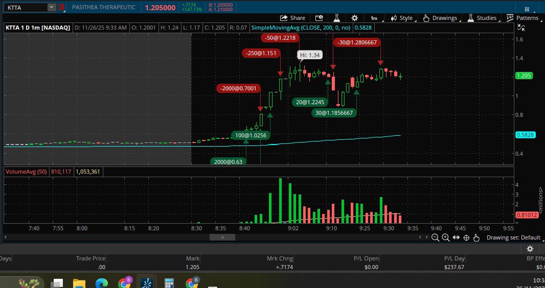 rdst96's tweet photo. $KTTA Congrats to all the bulls here.  Quick scalp but green overall. https://t.co/rCwEW3TwSH