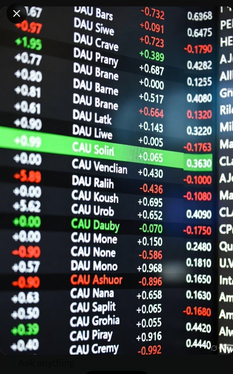 AmardeepSahan18's tweet image. #Multibagger #pennystock under Rs 50 jumps 10% with volume spurt; Do you have it?
📈Stock name  #Hazoor Multi Projects Ltd.
Market Cap₹ 881.12 Cr.

P/E Ratio34.64

Current Price₹ 37.

ROE5.98%

Book Value₹ 20.61

Face Value₹ 1