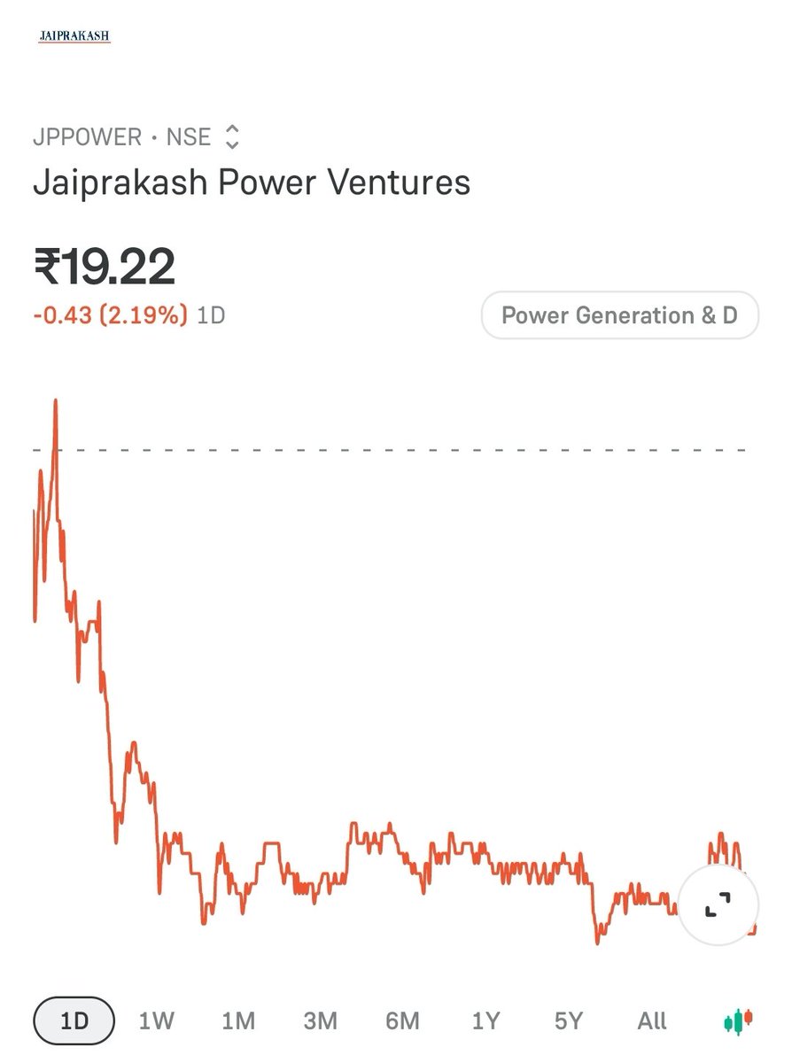 ExpiryTrader4B's tweet image. Next multibagger...

👉👉JP Power 👈👈

✅️Buy near 19
✅️Tg.1. 45
✅️Tg.2. 98

Holding period  4 to 5 months maximum #multibagger @AdaniOnline