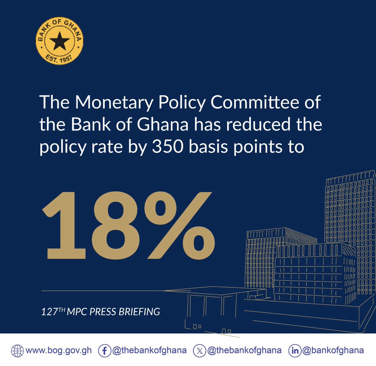_TheFluc's tweet image. The Bank of Ghana has cut the policy rate by 350 basis points, bringing it down to 18%. This move is expected to ease borrowing costs, stimulate economic activity and support ongoing economic recovery efforts.

#BankofGhana #MPC #PolicyRate #GhanaEconomy #InterestRates…