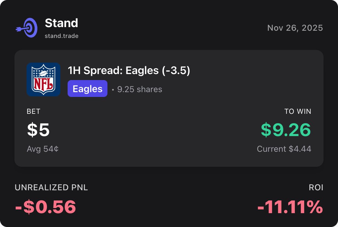 Trade of the Day 11/28

The Eagles start hot yet can't finish games. Ride 'em.