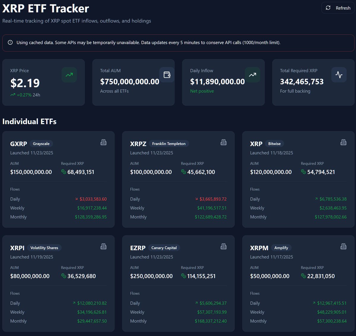 VKs_Host's tweet image. Working on a public XRP ETF tracker for everyone.
here is a sample...