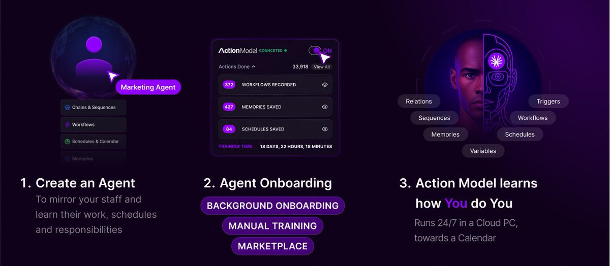 adsaiofficial's tweet image. GM GM

Your next employee isn’t human — it’s Actionist. It sees, clicks, types, and automates any task on your computer. No code. No limits. @ActionModelAI 

#ActionModel