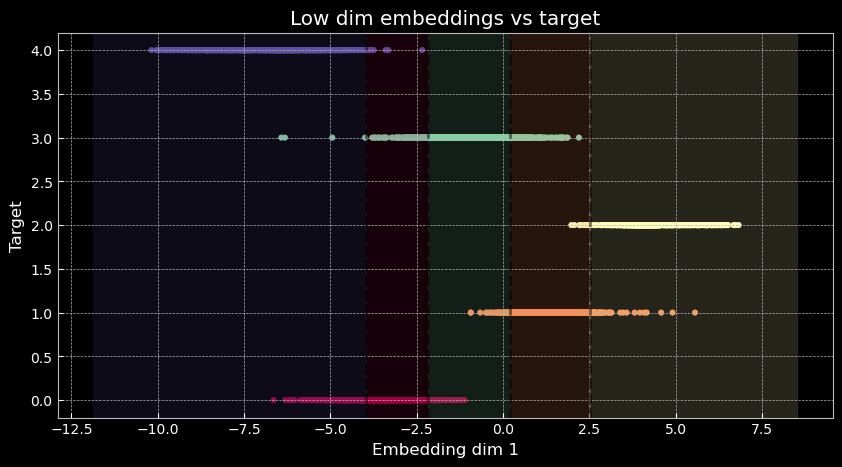 alfcnz's tweet image. *Shows students a 2 → 100⁺ → 2 → 5 classification neural net*
Undergrad student (US): prof, you cannot use a rank 2 output matrix!
Me: 😳 why? 😅
US: what if I use a rank 1 then?
Me: should still work.
US: impossible!
Me: okay, prove me wrong 😇

Who was right? 🧐🧐🧐