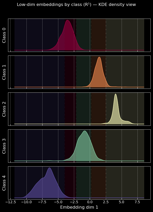 alfcnz's tweet image. *Shows students a 2 → 100⁺ → 2 → 5 classification neural net*
Undergrad student (US): prof, you cannot use a rank 2 output matrix!
Me: 😳 why? 😅
US: what if I use a rank 1 then?
Me: should still work.
US: impossible!
Me: okay, prove me wrong 😇

Who was right? 🧐🧐🧐