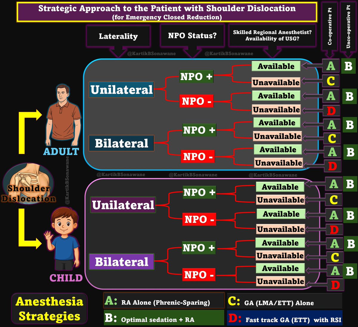 KartikBSonawane's tweet image. 🩺 How I Did It: Single-Stage Bilateral Shoulder Reduction Without Sedation or GA 💪

#HowIDidIt #UpperTrunkBlock
#BilateralBlock #PhrenicSparing
#SedationFree #AirwaySafe
#PrecisionRA #RegionalInED
#FastTrackRA #EDAnesthesia
#TipOfTheDay #MyRATips

Tip of the Day:

👨‍⚕️ A young…