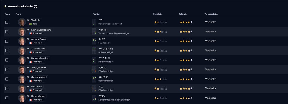 Kompletter Wahnsinn dieser Youth Intake. 9 Megatalente auf einmal habe ich noch nie gesehen. Und nochmal VIELEN lieben Dank an <a href="/BadeschlappenLP/">Lukas</a> für den Raid. Du bist son dufter Typ &lt;3