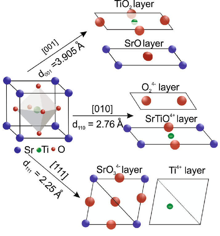 smartyrajesh513's tweet image. 💎 Strontium Titanate just redefined how materials behave at near-absolute zero — a tiny crystal that could power tomorrow’s quantum computers and space tech. #Science #Quantum