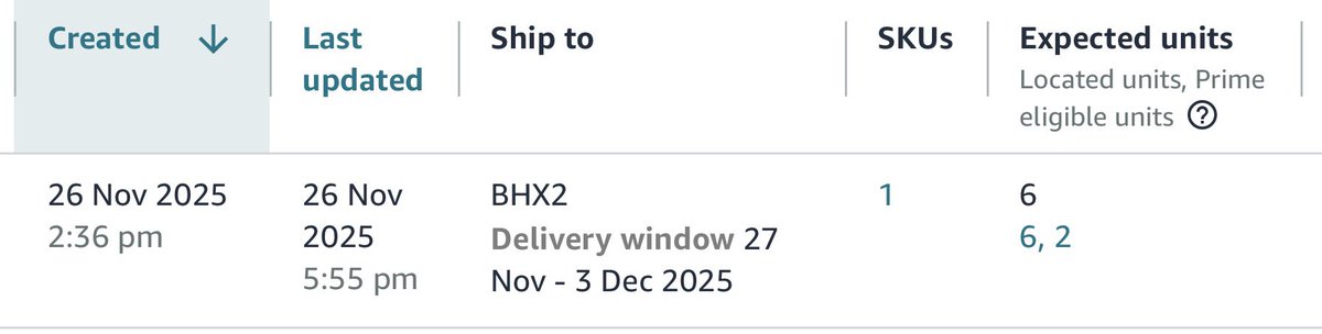 Arrived at midday. 
Labelled and processed by 2.30pm. 
Checked in and Prime eligible at Amazon BHX2 by 6.00pm. 
Shipping cost = zero. 
#AmazonFBA 💫