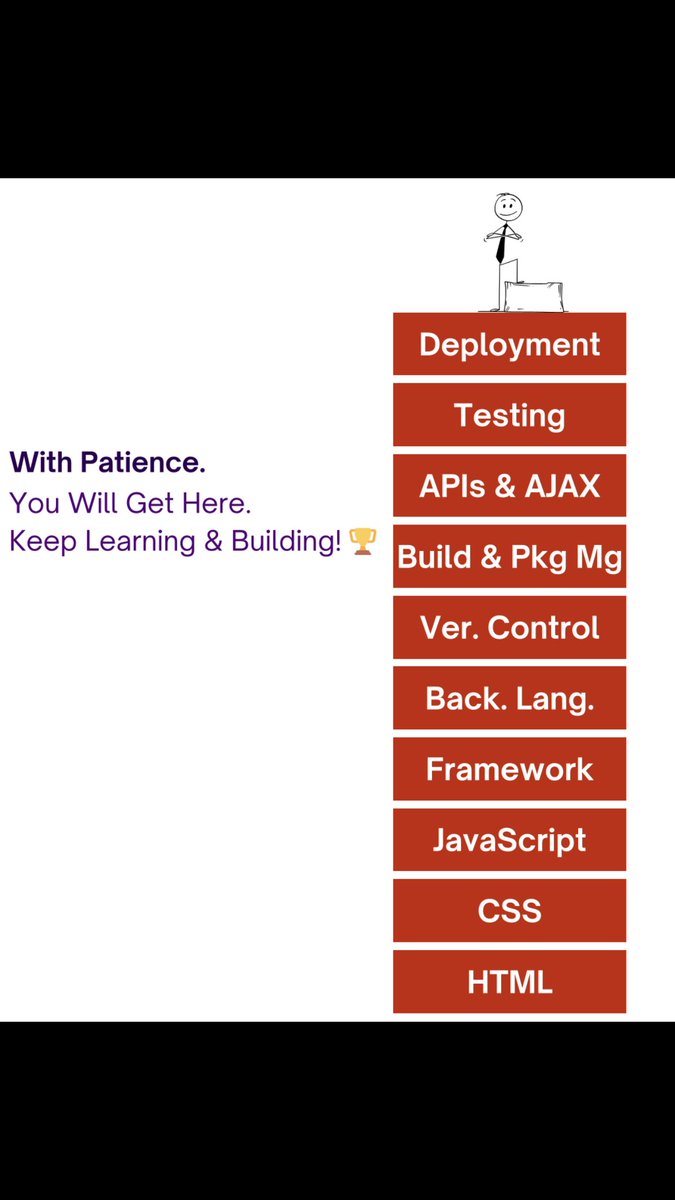 d_yam_seller's tweet image. Just keep going son

#tech #TechFamily #php_developer #PHP #Laravel #SoftwareEngineering