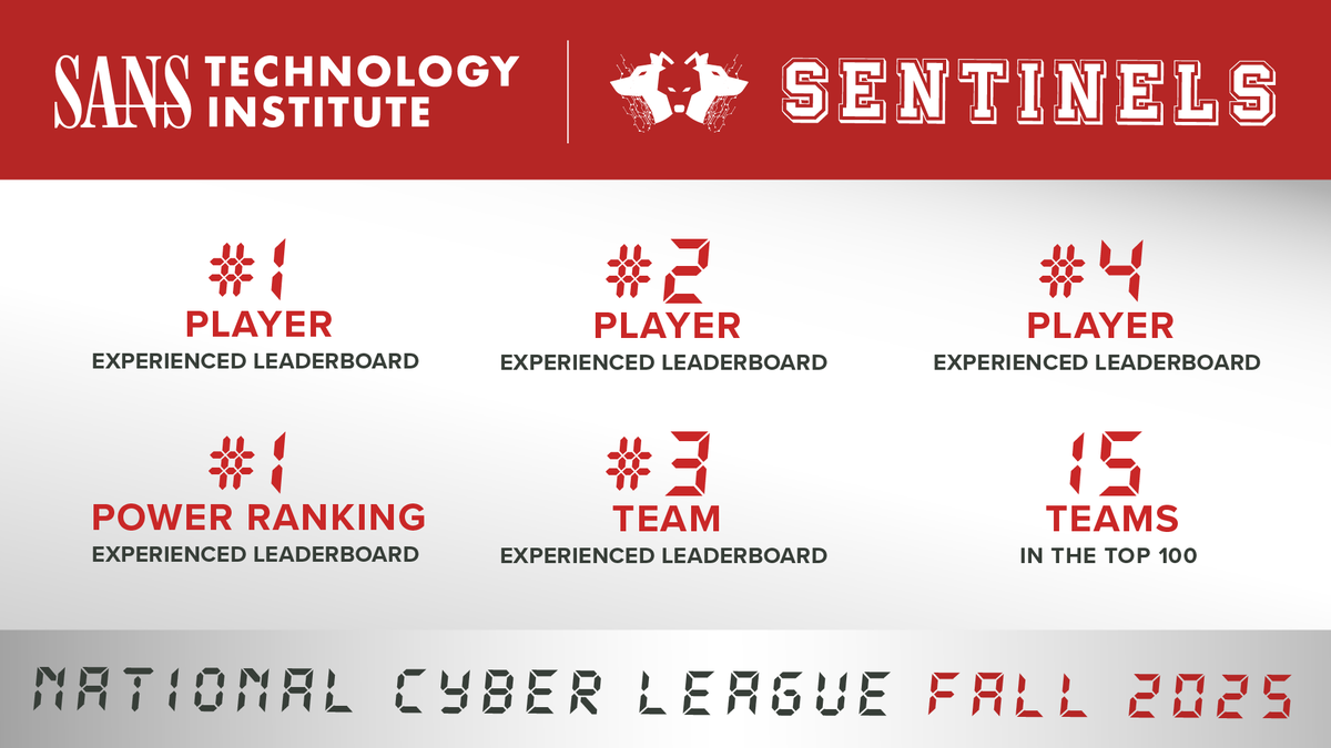 SANS_EDU's tweet image. The results are in! SANS.edu Sentinels brought home major wins in the @NatlCyberLeague Fall 2025 CTF: sans.org/press/announce…

🏆 #1 Player
🏆 #1 Power Ranking
🏆 15 Teams in Top 100

Congratulations to all our Sentinels on this incredible achievement!